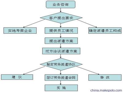 佛山職工派遣服務(wù)與勞務(wù)派遣機構(gòu)全方位指南